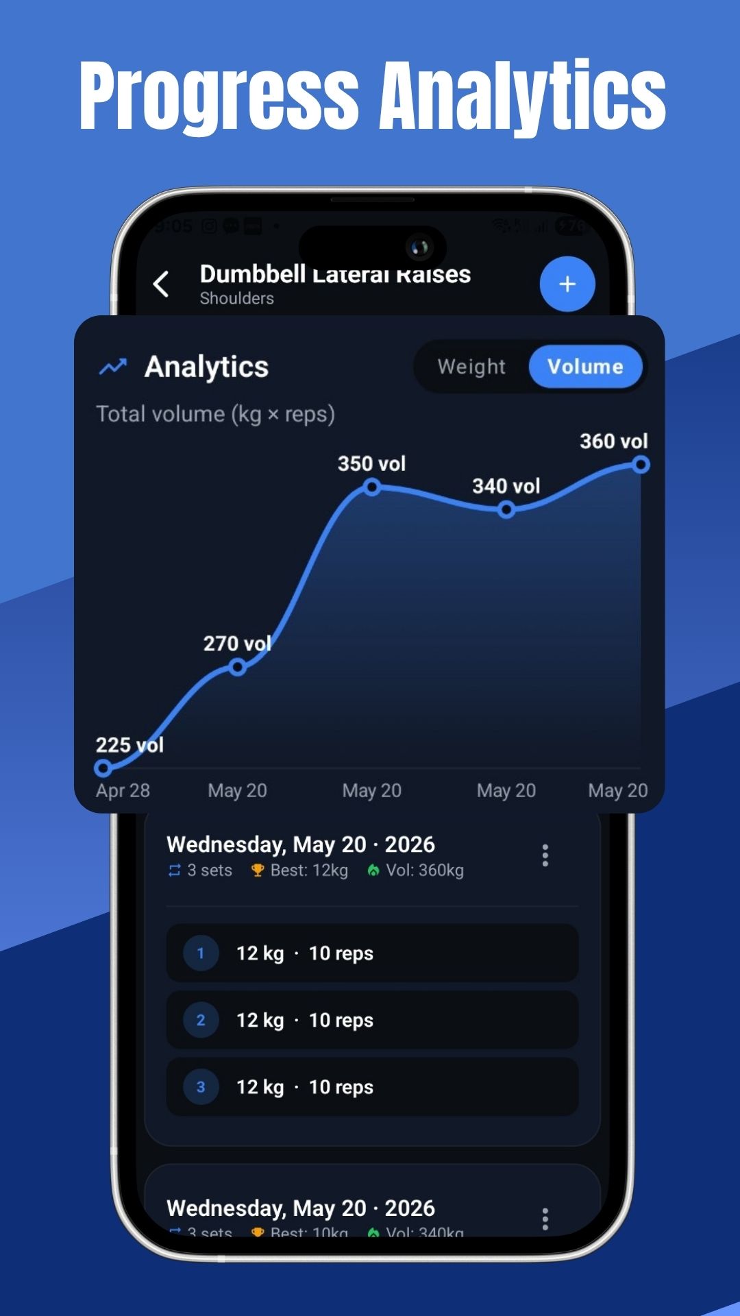 Gym progress tracker showing volume and strength analytics over time